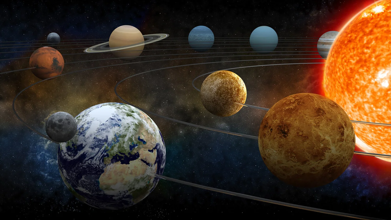 Progressions & Transits